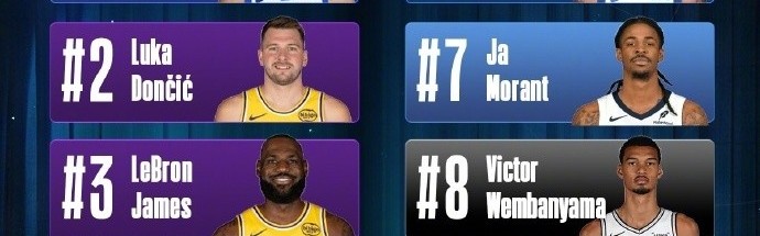 世界杯官方客户端下载-NBA中国球衣销量榜：库里居首 东契奇詹姆斯紧随其后 杨瀚森第五